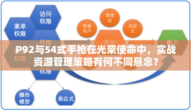 P92与54式手枪在光荣使命中，实战资源管理策略有何不同悬念？