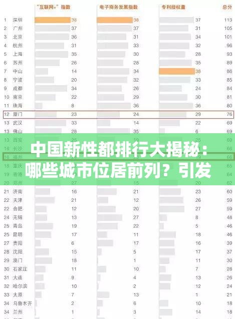 中国新性都排行大揭秘：哪些城市位居前列？引发全网热议