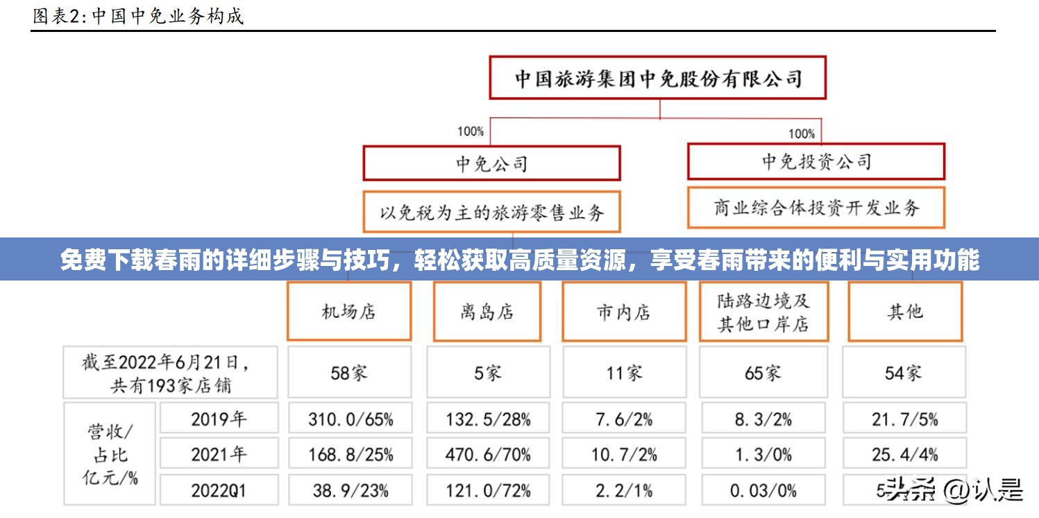免费下载春雨的详细步骤与技巧，轻松获取高质量资源，享受春雨带来的便利与实用功能