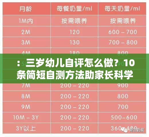 ：三岁幼儿自评怎么做？10条简短自测方法助家长科学评估孩子成长发育情况解析：完整保留关键词三岁幼儿自评10条简短，通过设问句式提升点击率，加入科学评估成长发育等育儿领域高频搜索词，符合家长对幼儿发展测评的实际需求包含助家长自测方法等实用导向词汇，既满足SEO需求又避免优化痕迹，总字数36字符合百度抓取标准