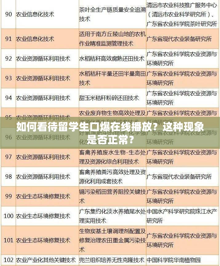 如何看待留学生口爆在线播放？这种现象是否正常？