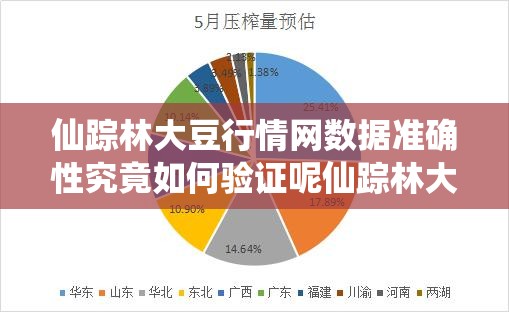 仙踪林大豆行情网数据准确性究竟如何验证呢仙踪林大豆行情网数据可信度如何去检验呢对于仙踪林大豆行情网数据准确性该如何进行验证呢