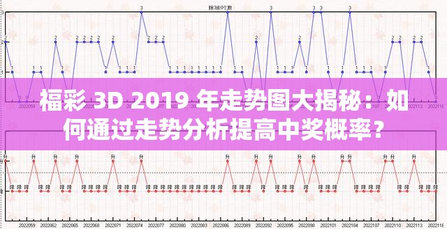 福彩 3D 2019 年走势图大揭秘：如何通过走势分析提高中奖概率？
