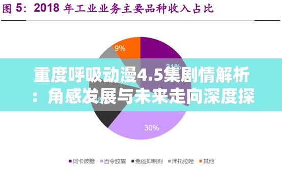 重度呼吸动漫4.5集剧情解析：角感发展与未来走向深度探讨