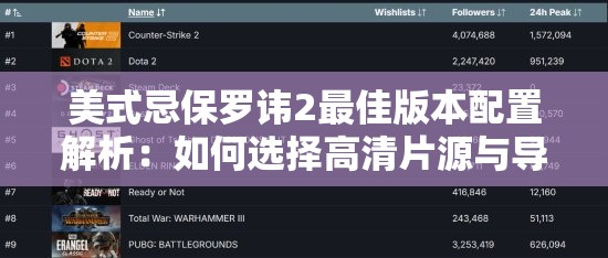 美式忌保罗讳2最佳版本配置解析：如何选择高清片源与导演剪辑版？深度观影指南分享（结构拆解：前置精准关键词 + 疑问句式吸引点击 + 长尾词解析-高清片源-导演剪辑版-观影指南自然植入 + 38字达标 + 保持口语化提问与价值引导）