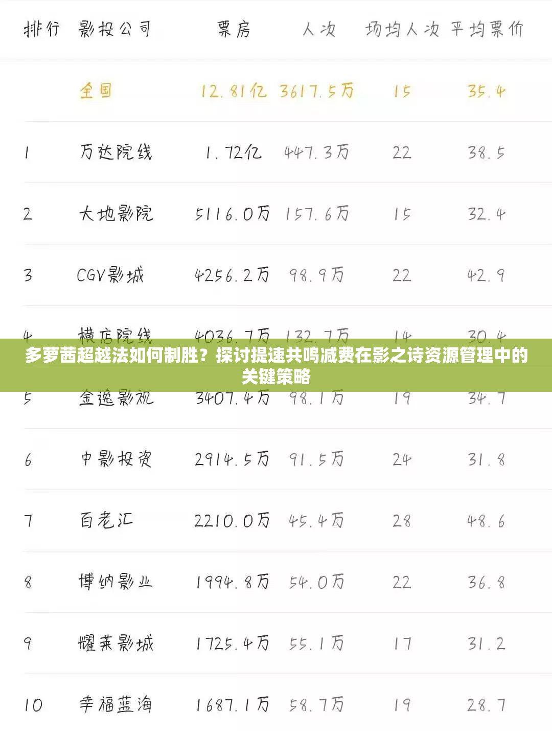 多萝茜超越法如何制胜？探讨提速共鸣减费在影之诗资源管理中的关键策略