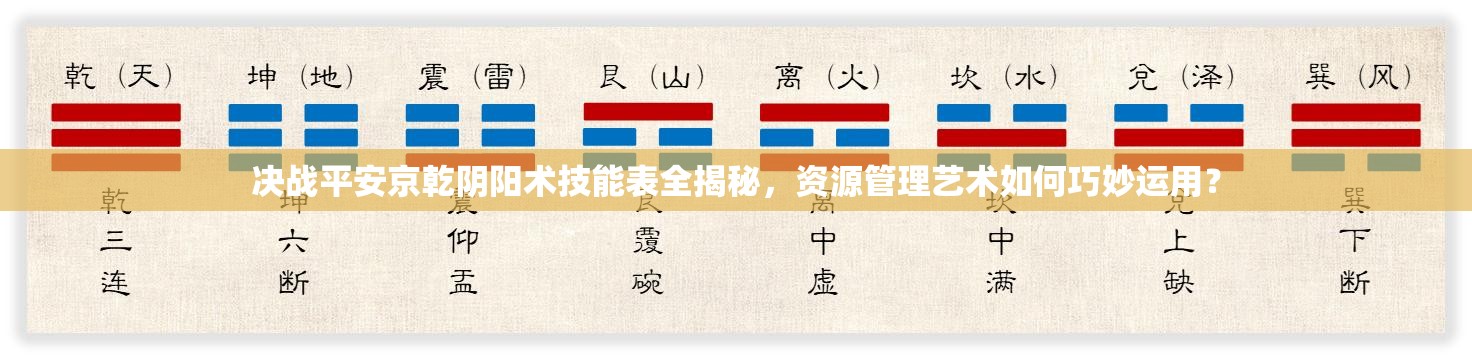 决战平安京乾阴阳术技能表全揭秘，资源管理艺术如何巧妙运用？