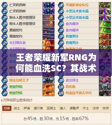 王者荣耀新军RNG为何能血洗SC？其战术执行能力究竟有多强？