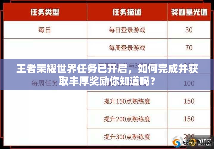 王者荣耀世界任务已开启，如何完成并获取丰厚奖励你知道吗？