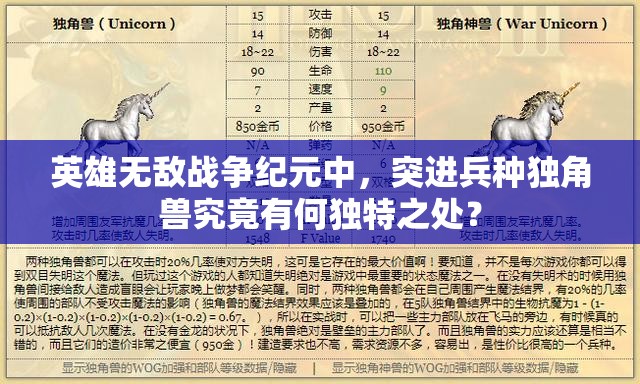 英雄无敌战争纪元中，突进兵种独角兽究竟有何独特之处？