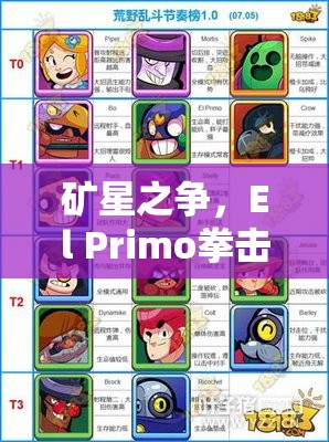 矿星之争，El Primo拳击手英雄如何加点？属性图鉴揭秘悬念！
