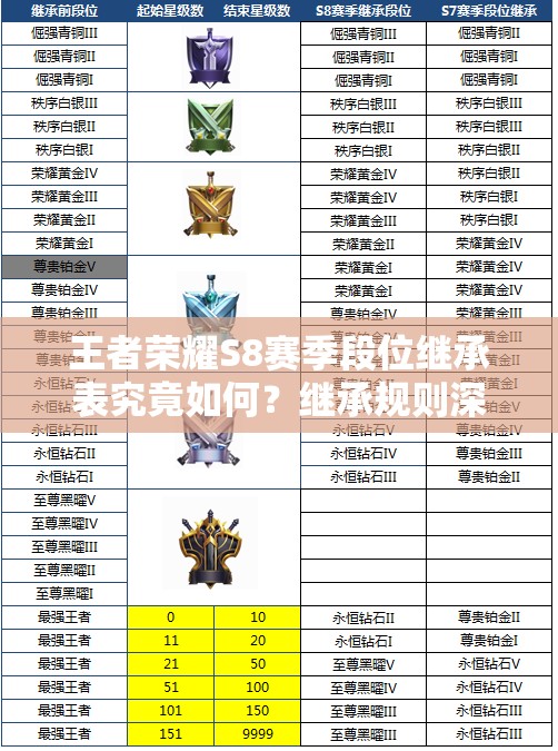 王者荣耀S8赛季段位继承表究竟如何？继承规则深度解析带你揭秘！