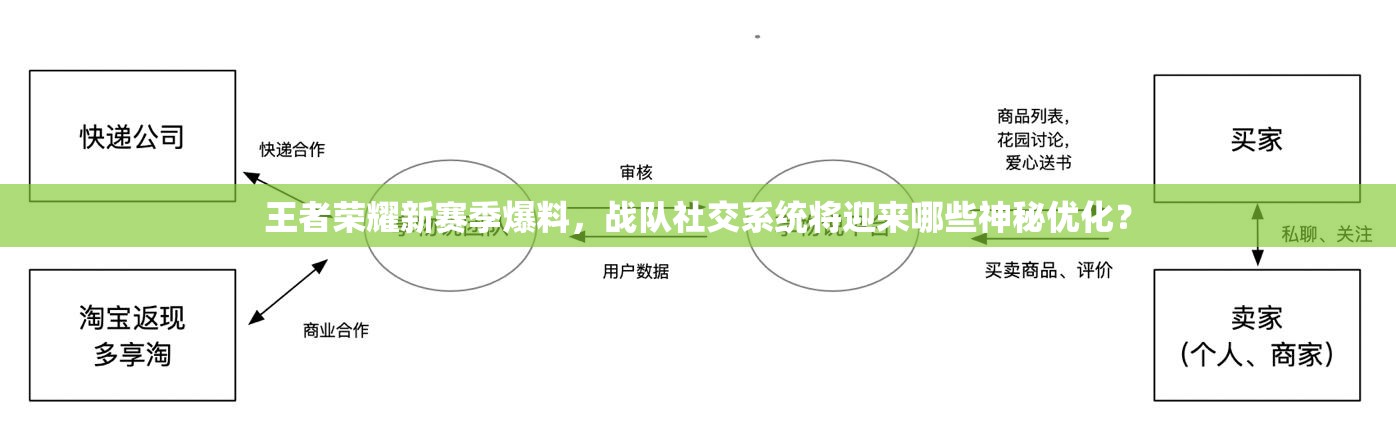 王者荣耀新赛季爆料，战队社交系统将迎来哪些神秘优化？